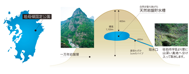 自然が作り上げた天然岩盤貯水槽　解説